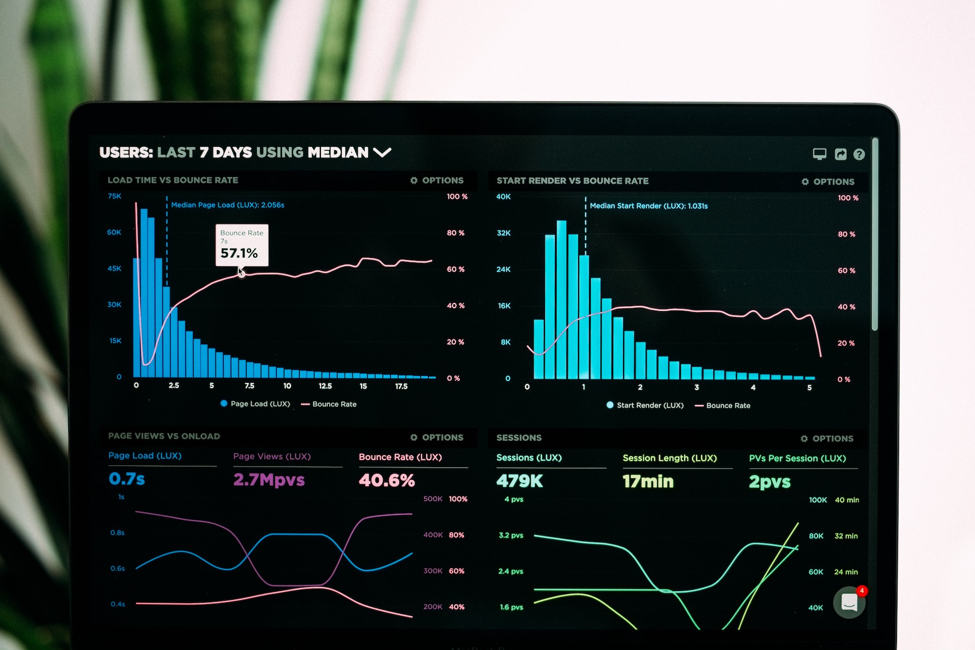 Lessons learned: SaaS Metrics