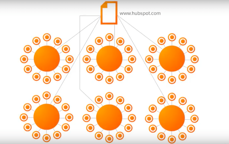 How Topic Clusters Get Your Content On Page One of Google Searches